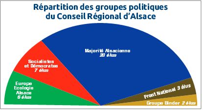 Ma région va (me faire) craquer !