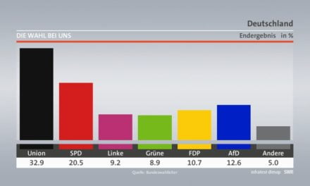 Le vote allemand…